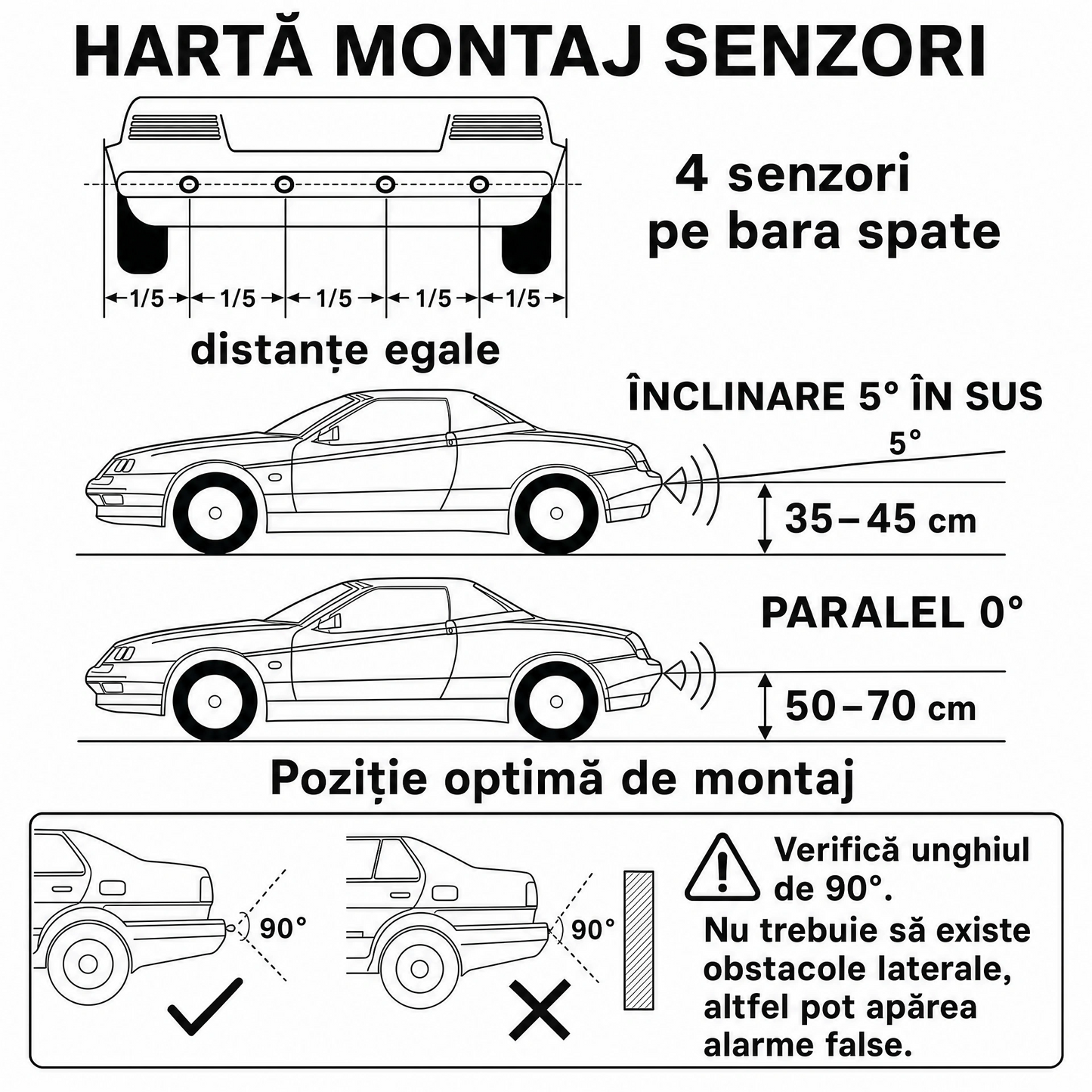 Senzori de parcare