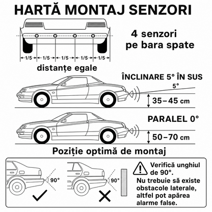 Senzori de parcare